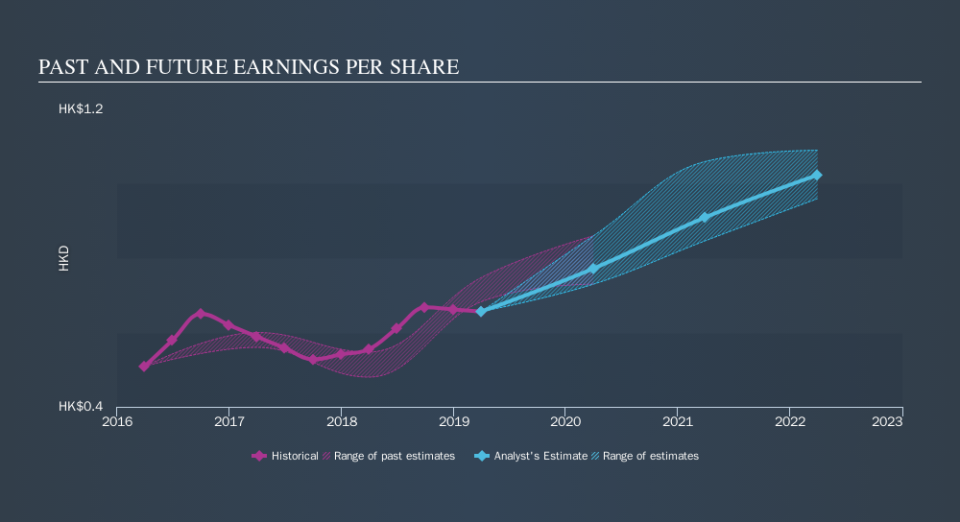 SEHK:345 Past and Future Earnings, September 19th 2019