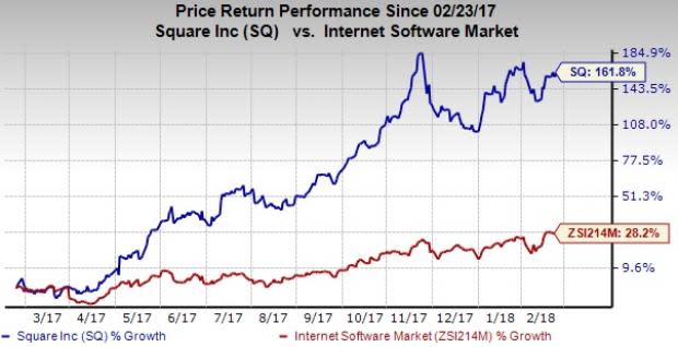 Square's (SQ) fourth-quarter 2017 results are likely to benefit from continuing growth in larger and midmarket seller base and cross-selling opportunities.