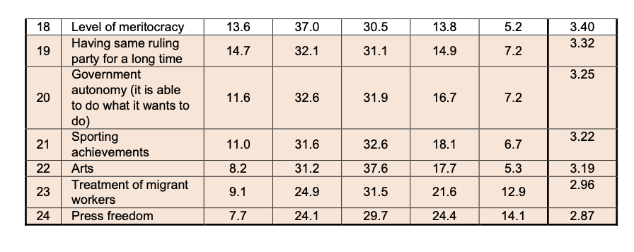 (TABLE: IPS)