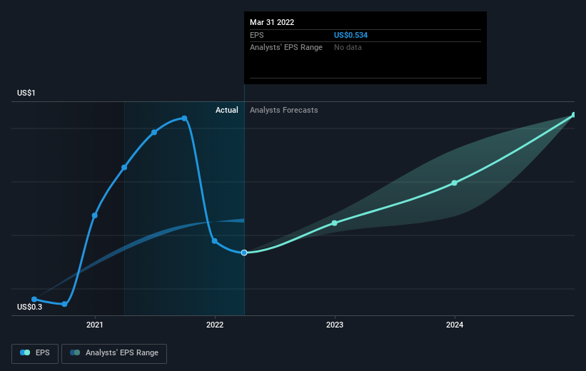 earnings-per-share-growth