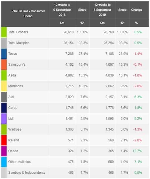 Kantar - Credit: Kantar