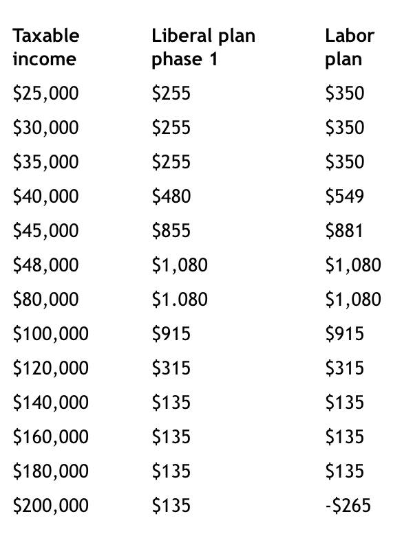 Source: H&R Block