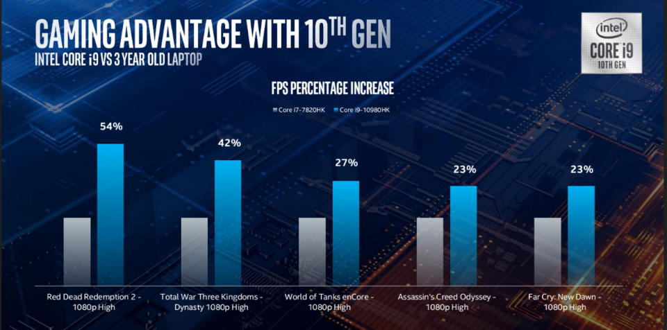 Intel 10th gen H-series CPUs