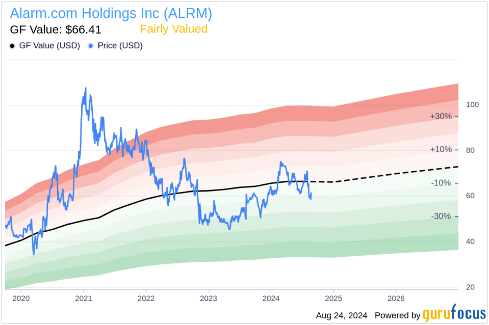 Insider sale: CFO Steve Valenzuela sells shares of Alarm.com Holdings Inc (ALRM)