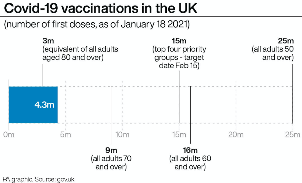 First doses of COVID-19 vaccinations in the UK. (PA)