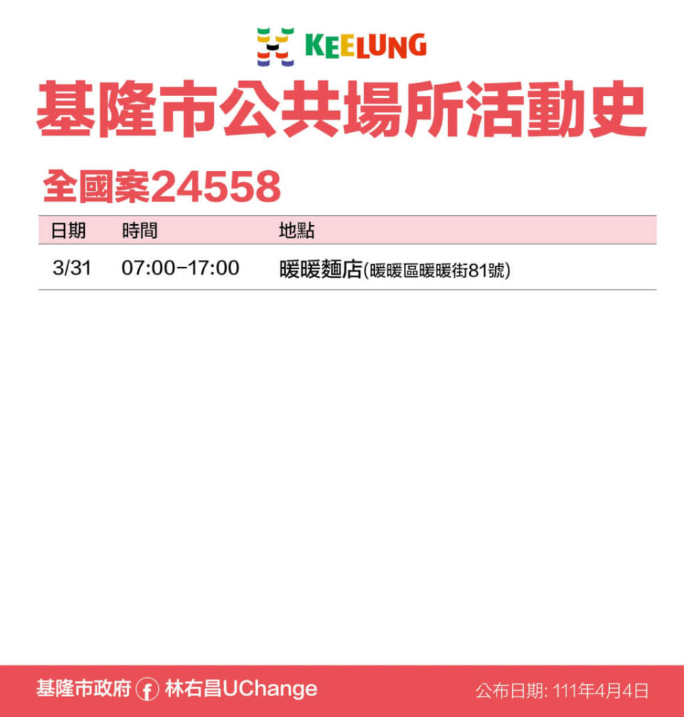 基隆市公布確診者足跡。   圖：基隆市衛生局提供