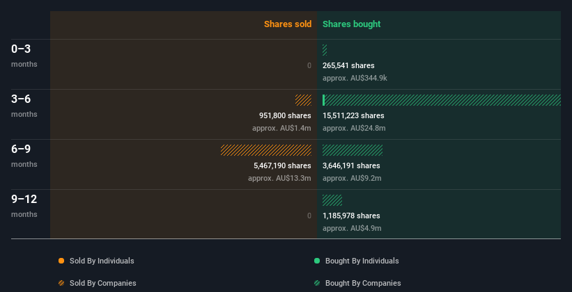 insider-trading-volume