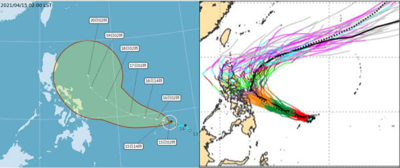 中央氣象局(15日2時)「路徑潛勢預測圖」(左圖)及最新(14日20時)歐洲模式(ECMWF右圖)模擬皆顯示，「舒力基」前4天先受太平洋高壓南側的偏東南東風導引，向西北西朝菲律賓接近，第5天進入鞍形場轉北，再逐漸受到西風帶的導引，向東北東大迴轉，逐漸加速遠離。（圖／翻攝自「三立準氣象· 老大洩天機」專欄）