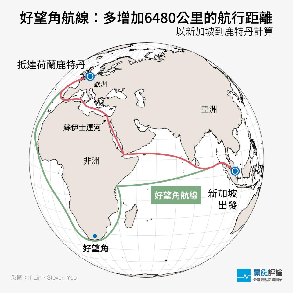 蘇伊士運河-好望角航線-新加坡到鹿特丹