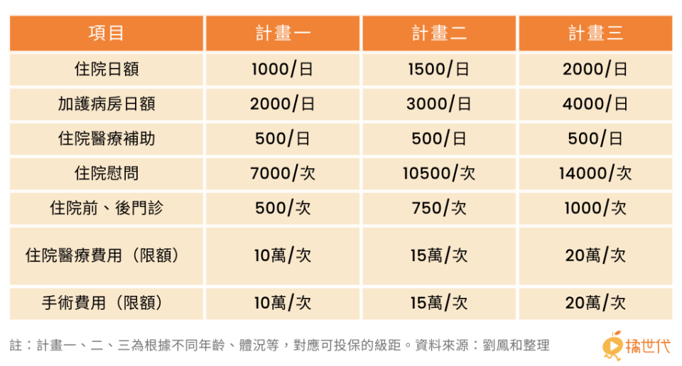 （圖／橘世代製表）