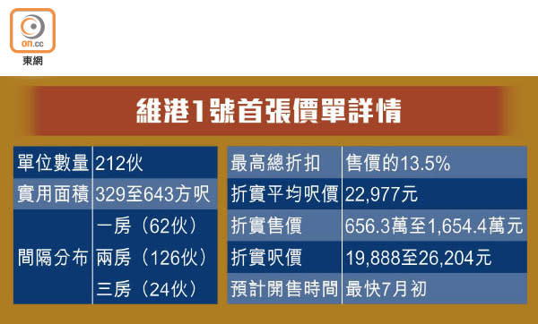 維港1號首張價單詳情