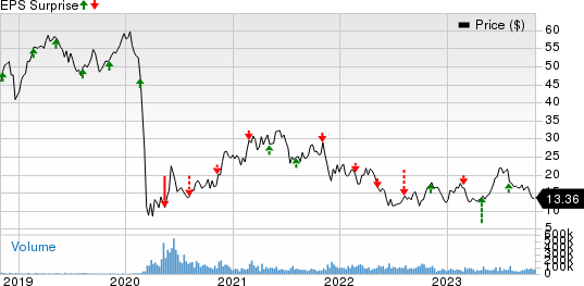 Norwegian Cruise Line Holdings Ltd. Price and EPS Surprise