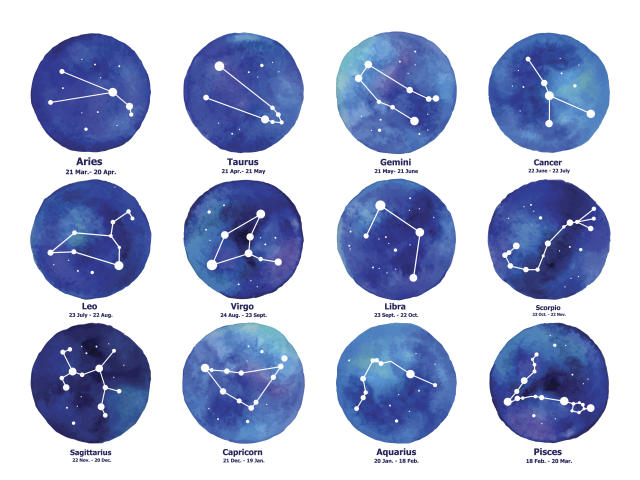 Astrology 101- The Sun, Moon, and Rising / Ascendant Sign Meaning in the  Zodiac