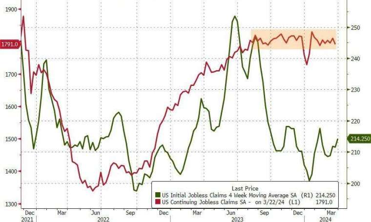 (圖：ZeroHedge)