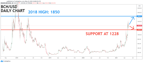 <em>Source:TradingView</em>