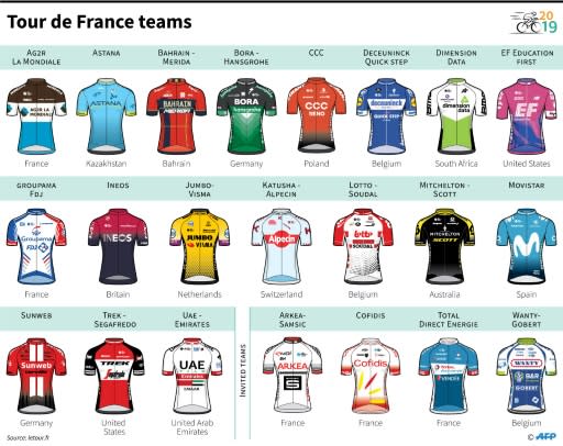 Team jerseys for the 2019 Tour de France