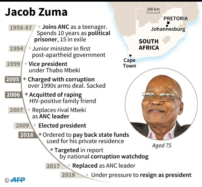 Profile of South African President Jacob Zuma