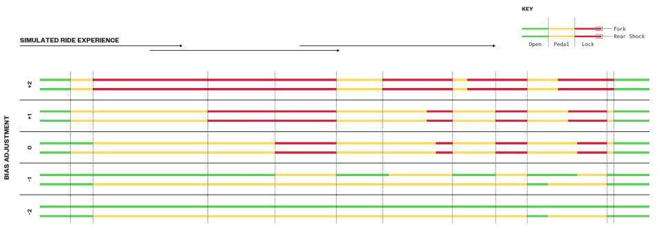 rockshox flight attendant split state charts