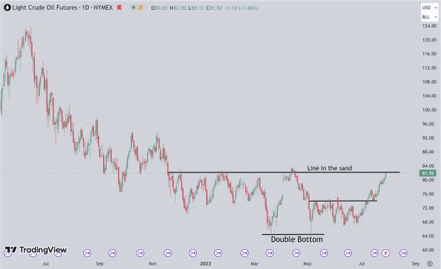 TradingView