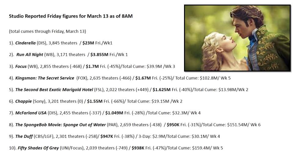FRIDAY BOX OFFICE MARCH 13