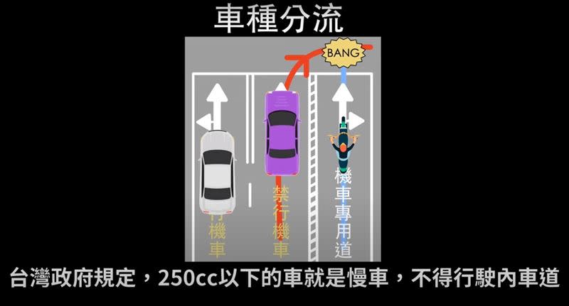 車種分流容易照成事故。（圖／翻攝自Cheap YouTube頻道）