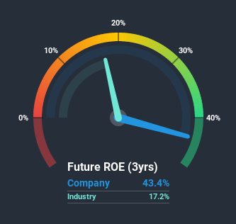 roe