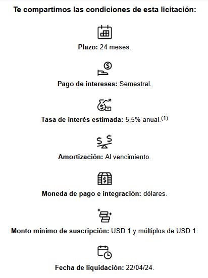 Fuente: Banco Galicia