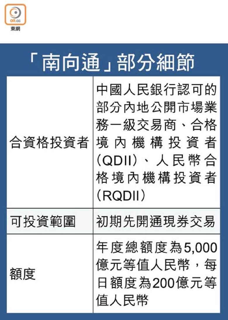 「南向通」部分細節