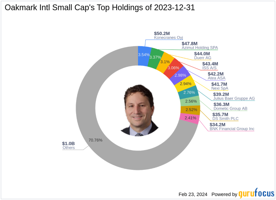 Valmet Corp Leads as Oakmark Intl Small Cap Adjusts Portfolio in Q4