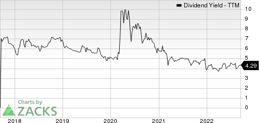 BRT Apartments Corp. Dividend Yield (TTM)