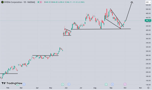 TradingView