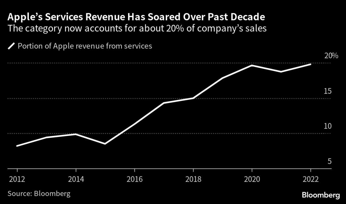 Report: Apple and Goldman Sachs are breaking up over money-losing