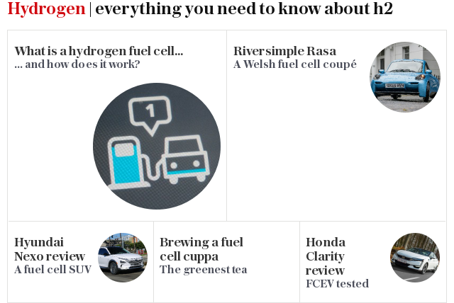 Hydrogen | is H2 the fuel of the future?