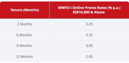 Fixed deposit rates - CIMB