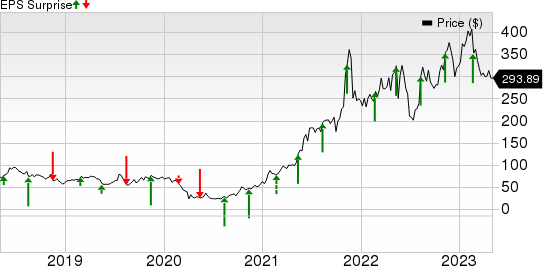 Dillard's, Inc. Price and EPS Surprise