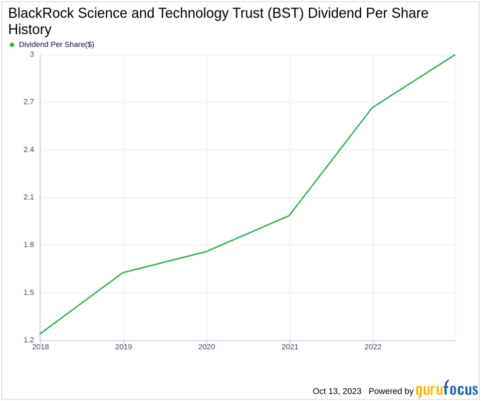 BlackRock Science and Technology Trust's Dividend Analysis