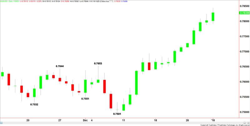 AUDUSD