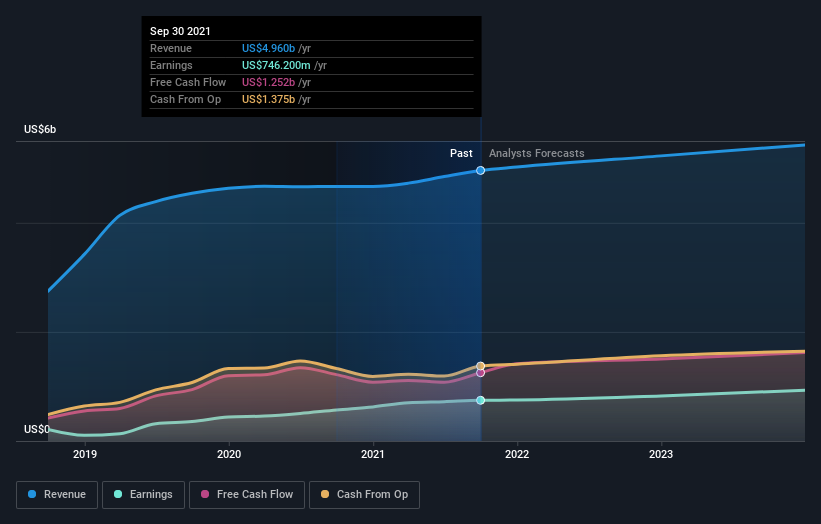 earnings-and-revenue-growth