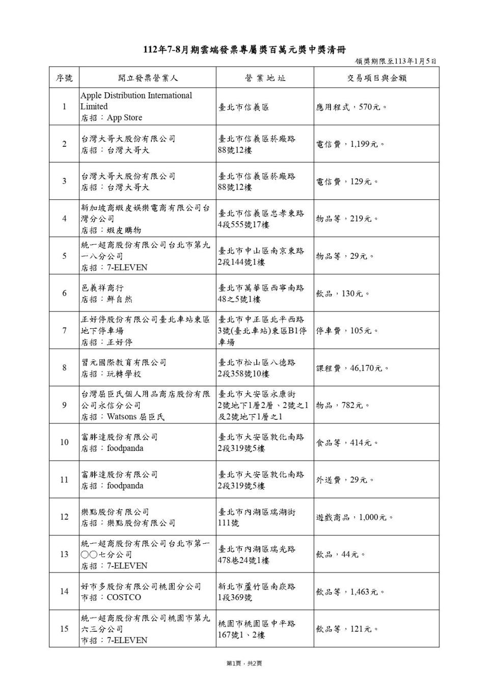 雲端發票專屬獎中獎清冊。（圖／財政部）