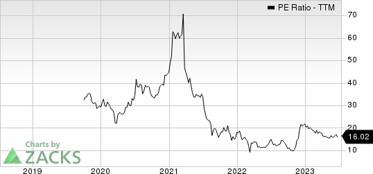 Tencent Music Entertainment Group Sponsored ADR PE Ratio (TTM)