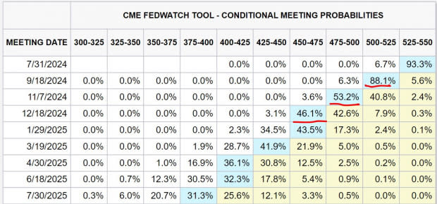 CME Group