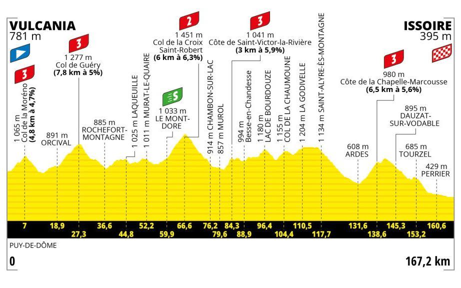 Stage 10 Profile- Tour de France 2023 route, teams and how to watch on TV