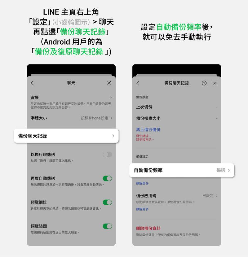 ▲LINE設定好自動備份，為自己的聊天記錄多一層保障。(圖／官方提供)