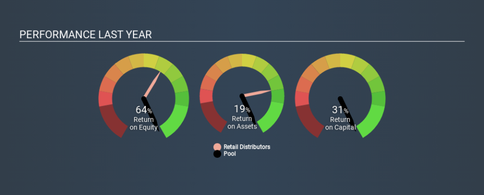 NasdaqGS:POOL Past Revenue and Net Income, January 8th 2020