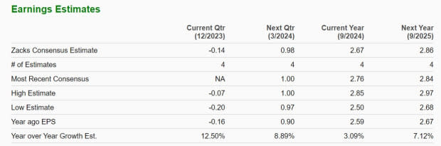 Zacks Investment Research