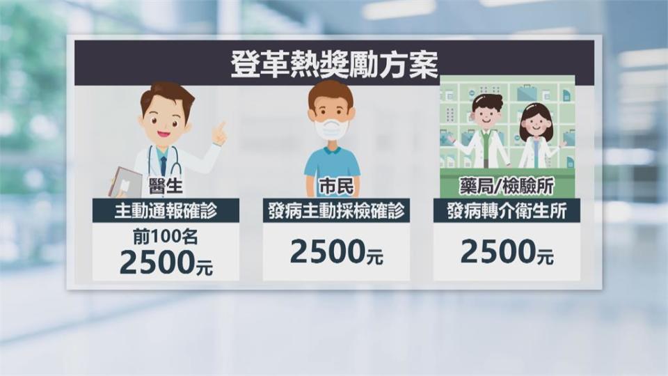 高雄登革熱連環爆「已10人確診」　活動史與已確診個案重疊