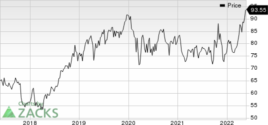 Merck & Co., Inc. Price