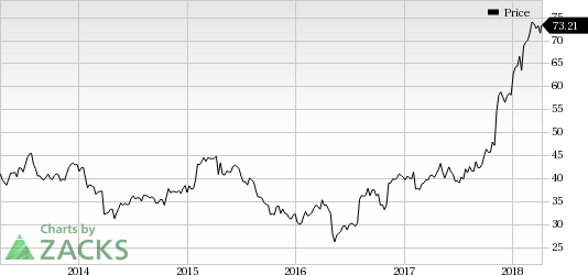 We are optimistic about Haemonetics' (HAE) improved Plasma franchise as strong end-market demand for plasma-derived biopharmaceuticals consistently drives growth for the company.