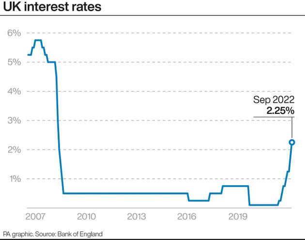 UK interest rates. (Photo: PA Graphics via PA Graphics/Press Association Images)