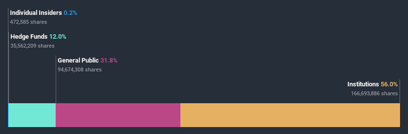 ownership-breakdown